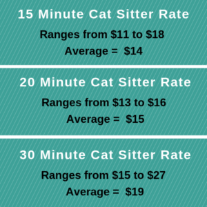 Cat Sitter Rates Philadelphia, PA - Fairmount Pet Service