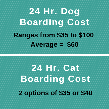 dog boarding cost for Philadelphia, PA