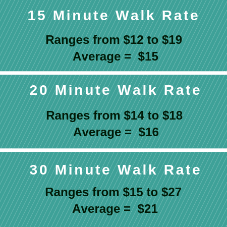 Dog walking rates cheap 30 minutes