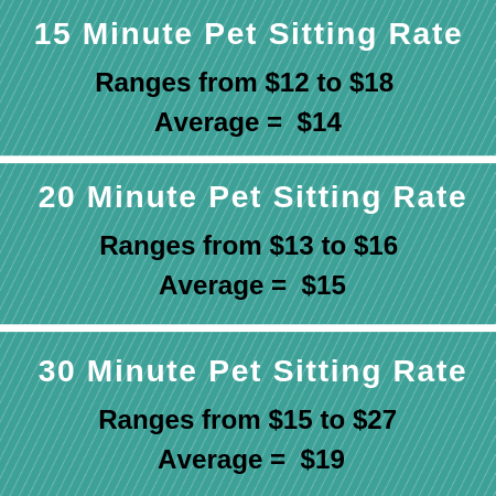 Overnight Pet Sitting Rates For Philadelphia Fairmount Pet Service